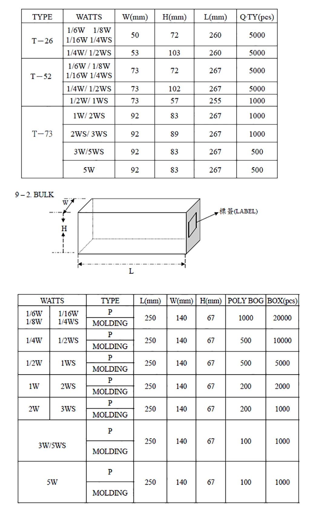 3ws Metal Oxide Film Resistor Lron Wire